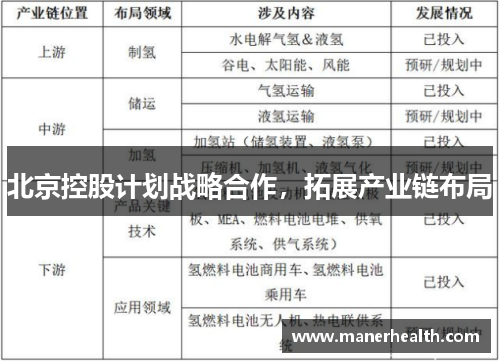 北京控股计划战略合作，拓展产业链布局