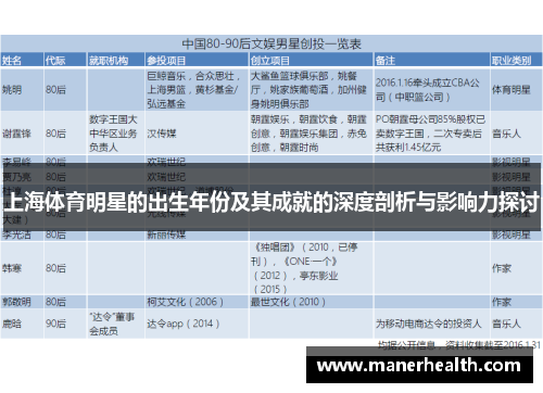 上海体育明星的出生年份及其成就的深度剖析与影响力探讨